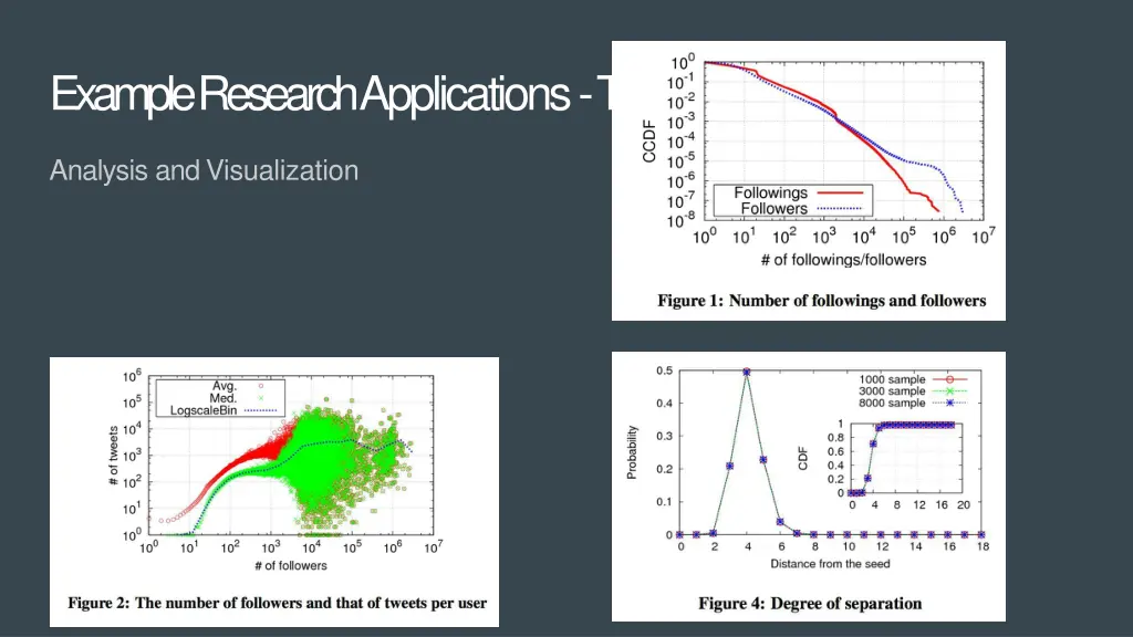 example research applications twitter 1