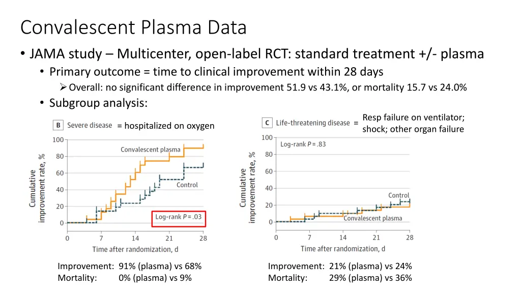convalescent plasma data jama study multicenter
