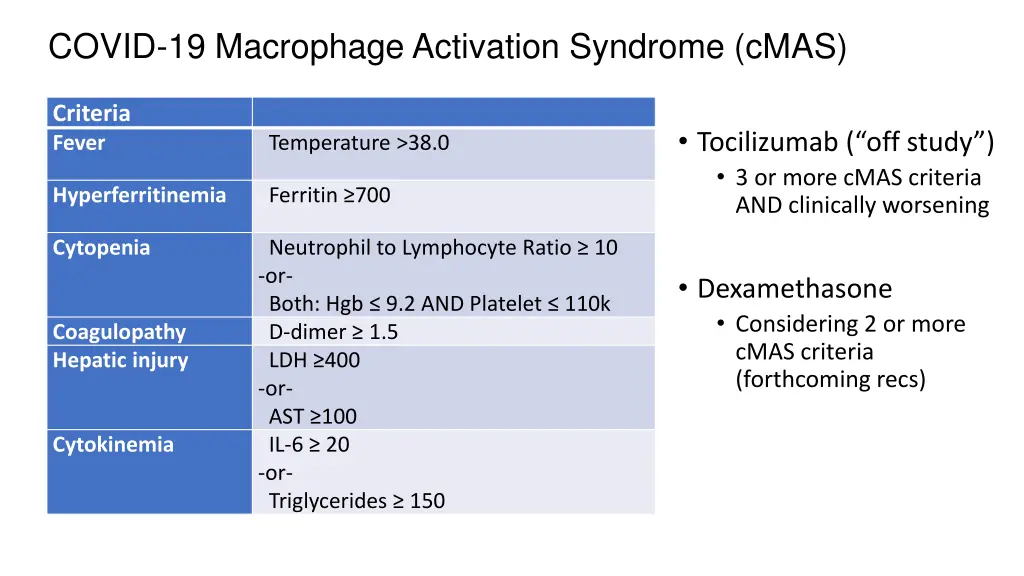 covid 19 macrophage activation syndrome cmas