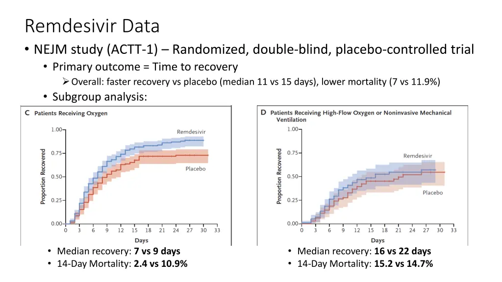 remdesivir data nejm study actt 1 randomized