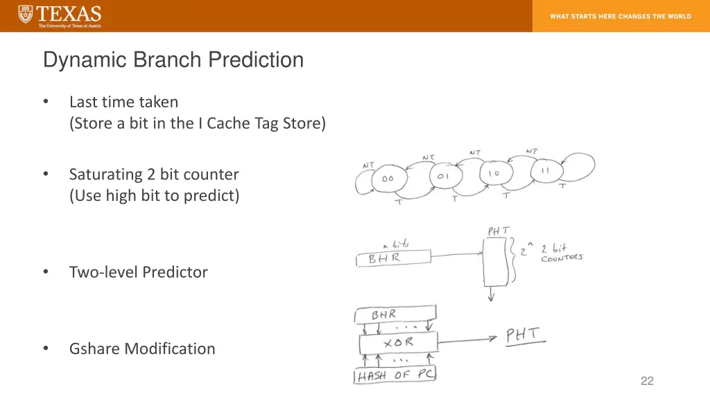 dynamic branch prediction 1