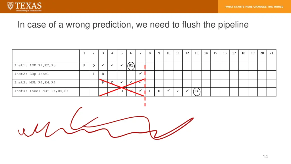 in case of a wrong prediction we need to flush