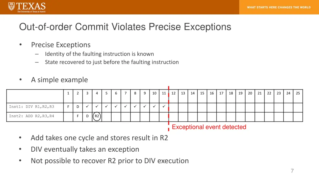 out of order commit violates precise exceptions