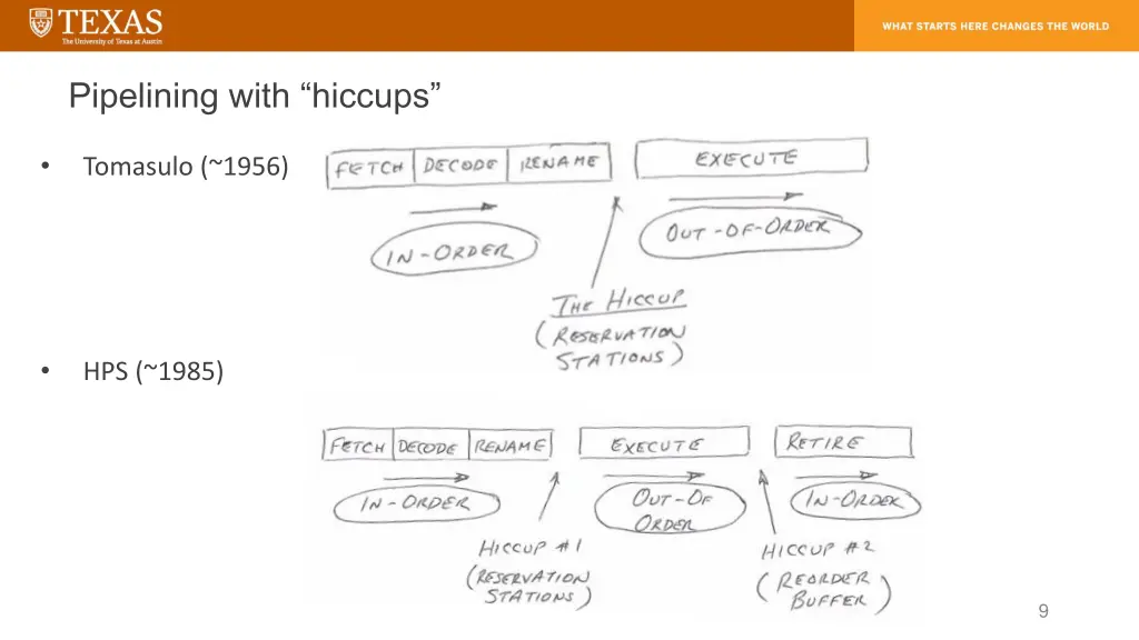 pipelining with hiccups