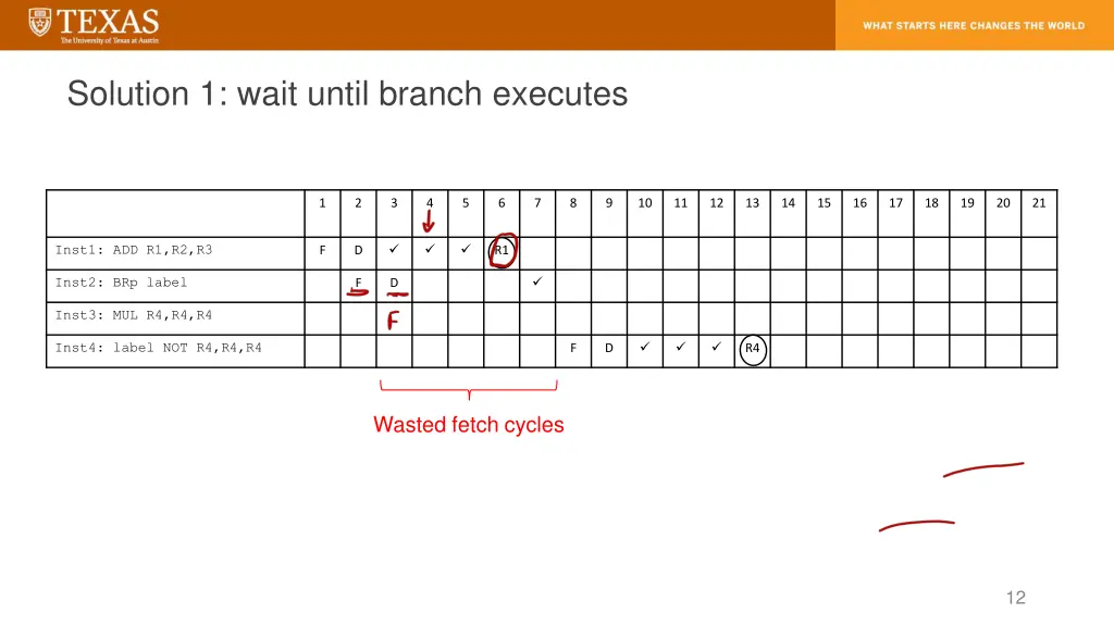 solution 1 wait until branch executes