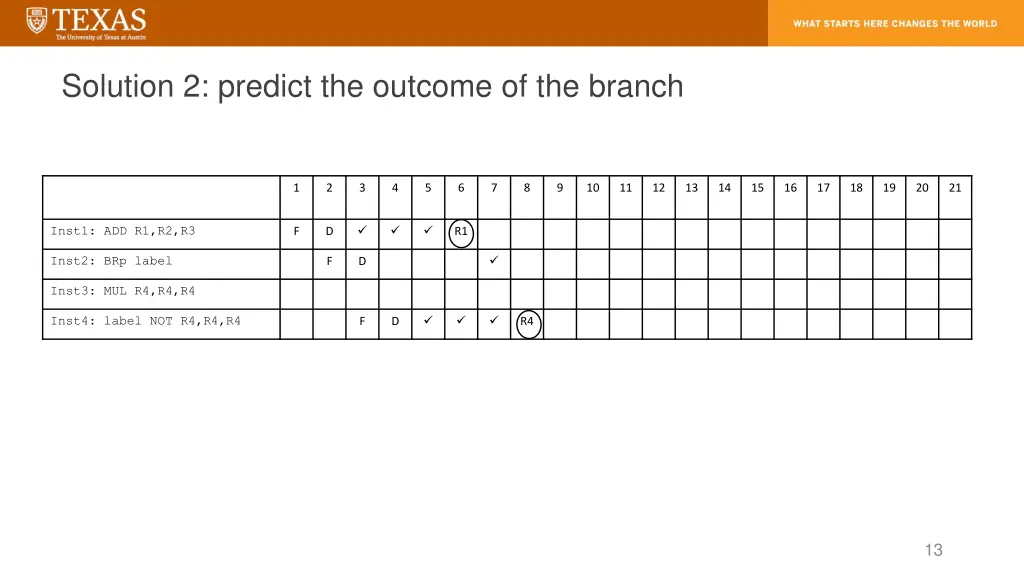 solution 2 predict the outcome of the branch