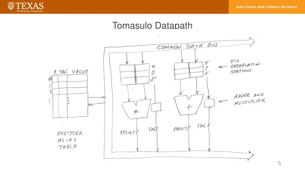 tomasulo datapath