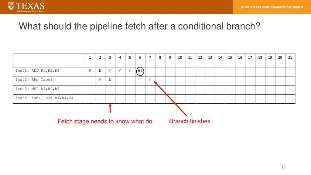 what should the pipeline fetch after