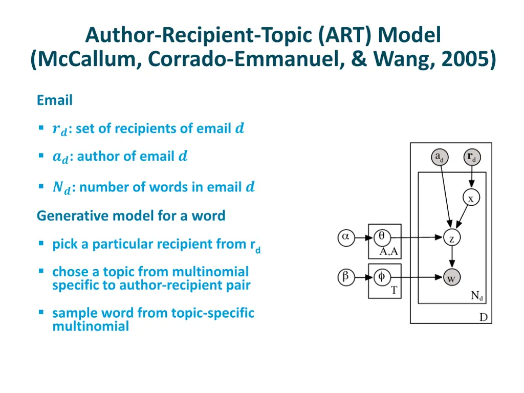 author recipient topic art model mccallum corrado