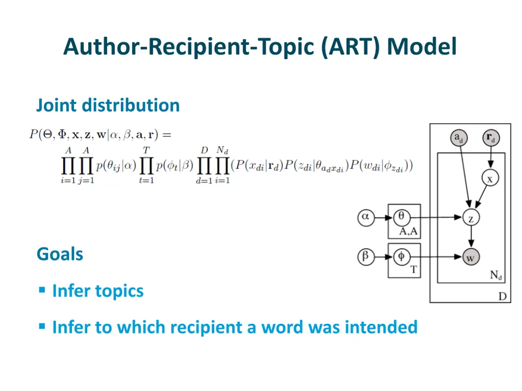 author recipient topic art model