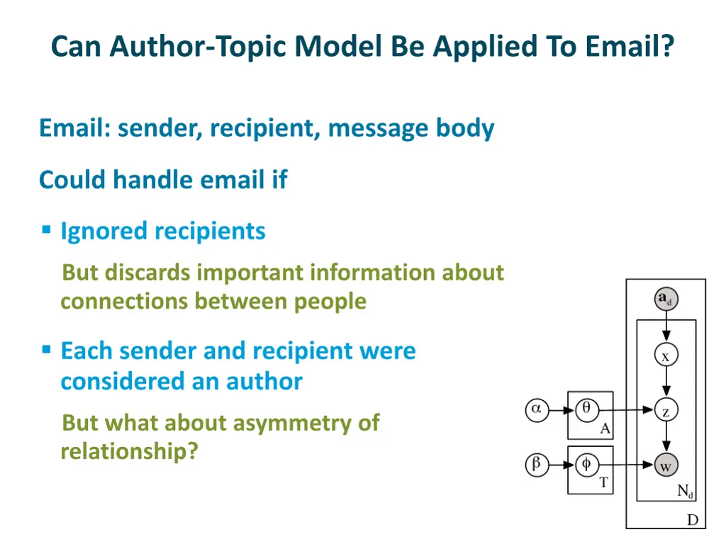 can author topic model be applied to email