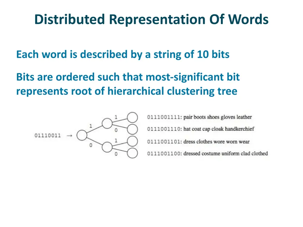 distributed representation of words