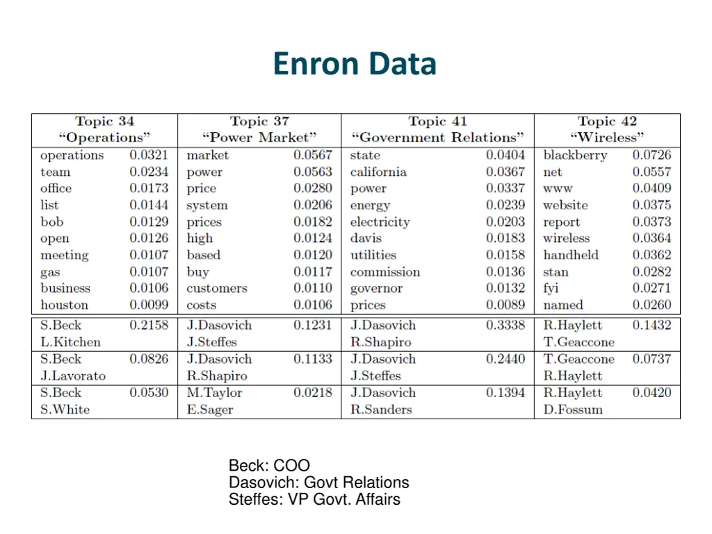 enron data 1