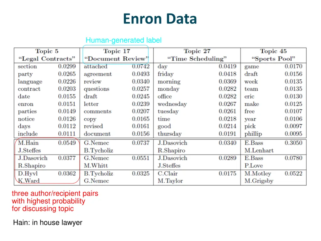 enron data