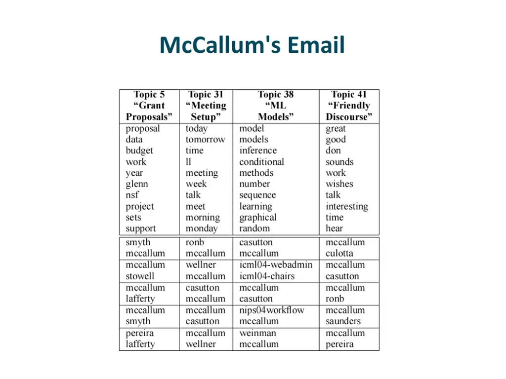 mccallum s email