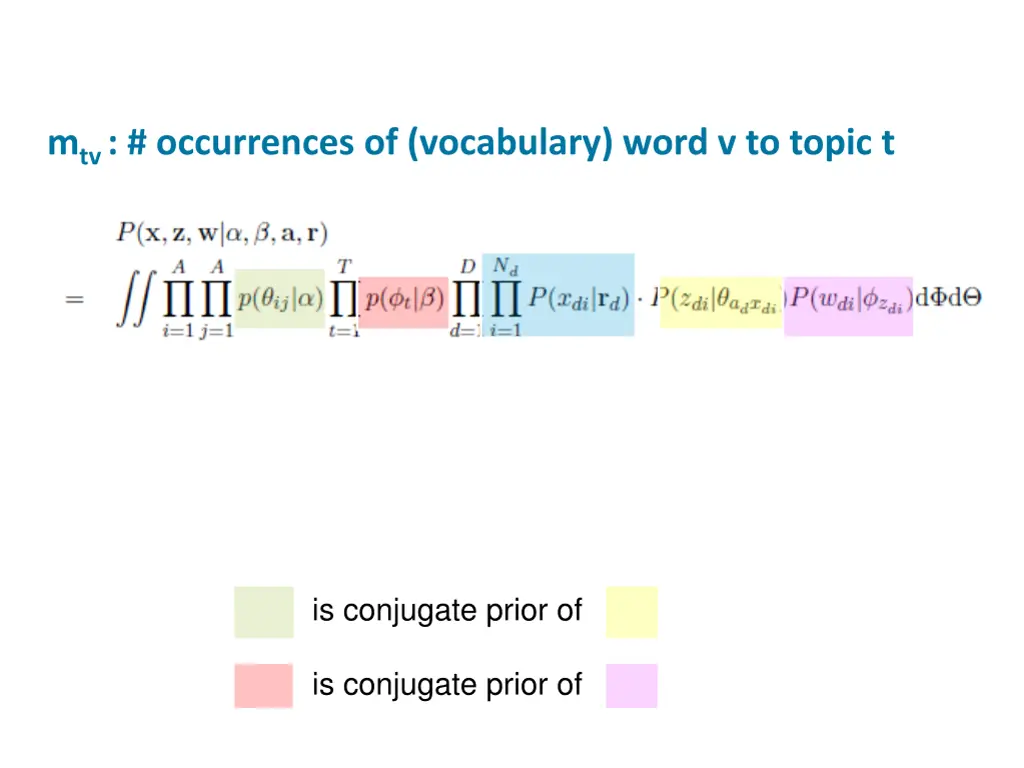 n ijt assignments of topic t to author i with