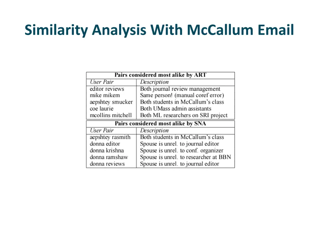 similarity analysis with mccallum email