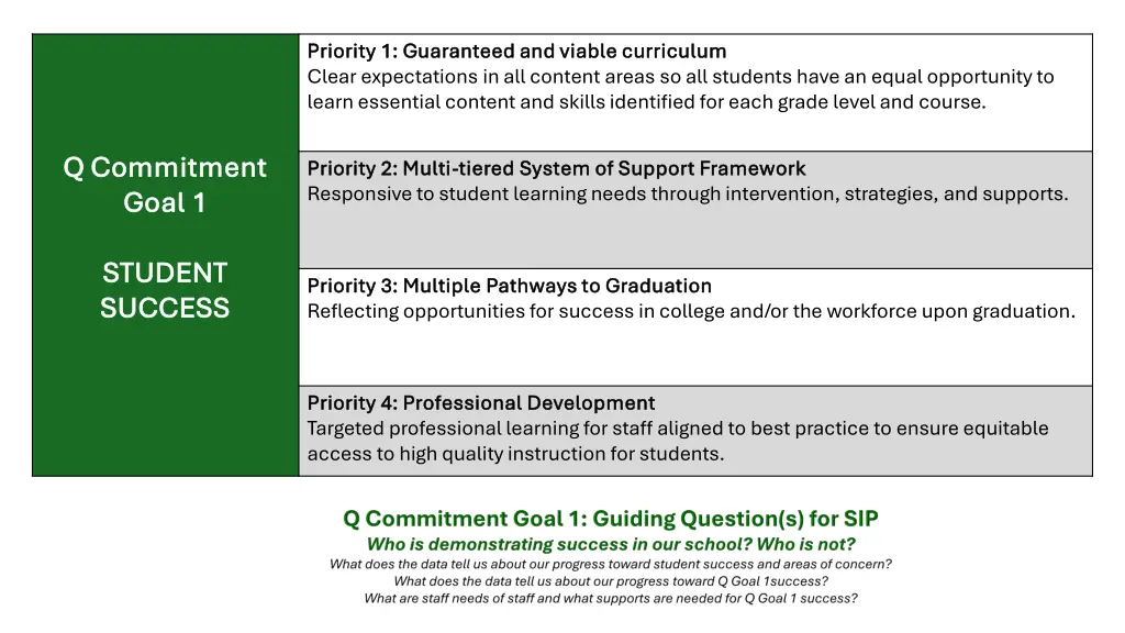 priority 1 guaranteed and viable curriculum