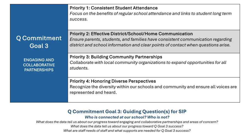 priority 1 priority 1 consistent student