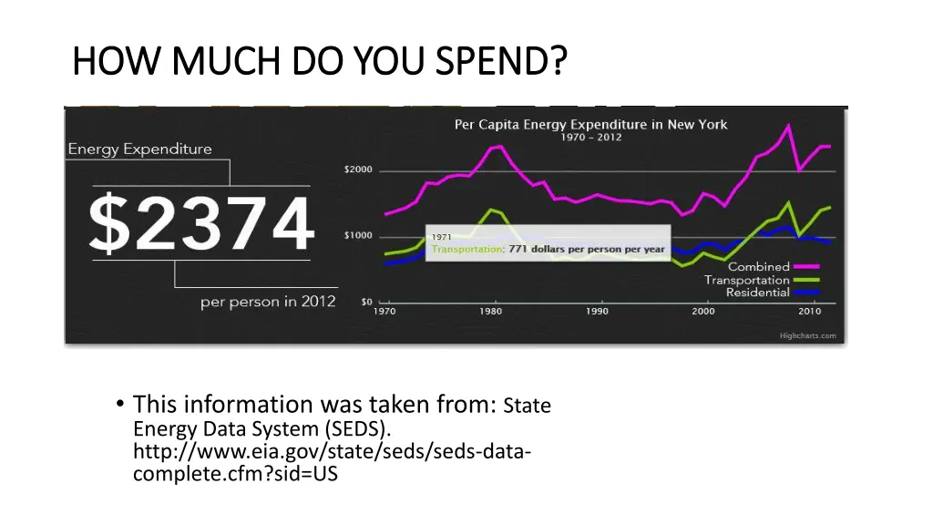 how much do you how much do you spend