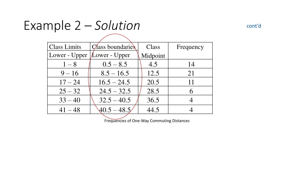 example 2 solution