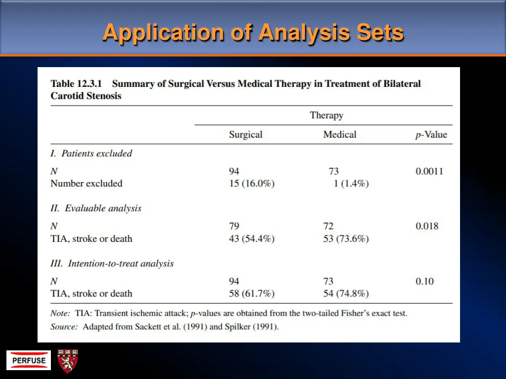 application of analysis sets