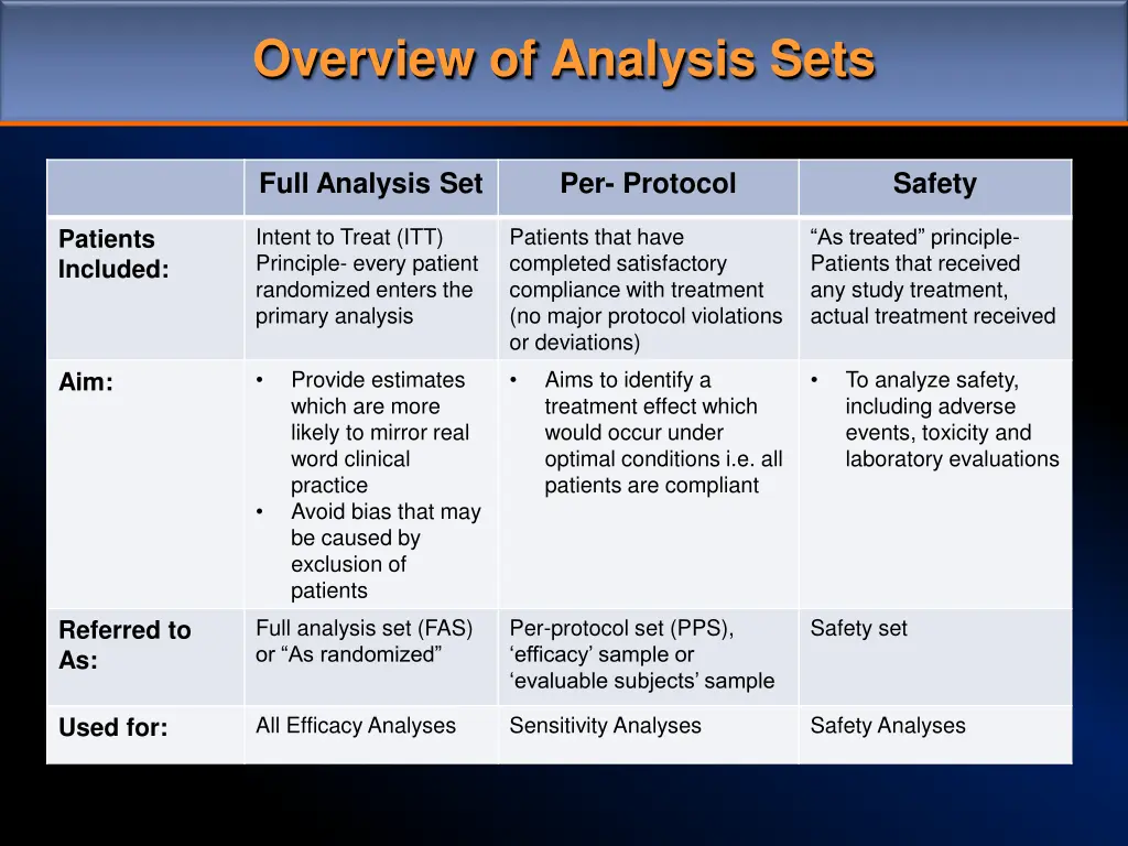 overview of analysis sets