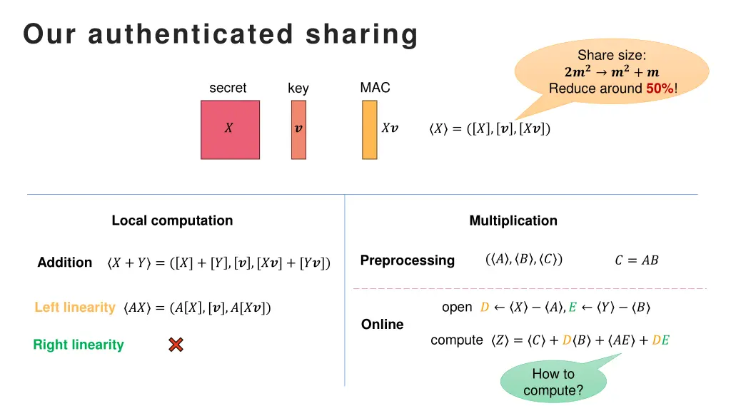 our authenticated sharing