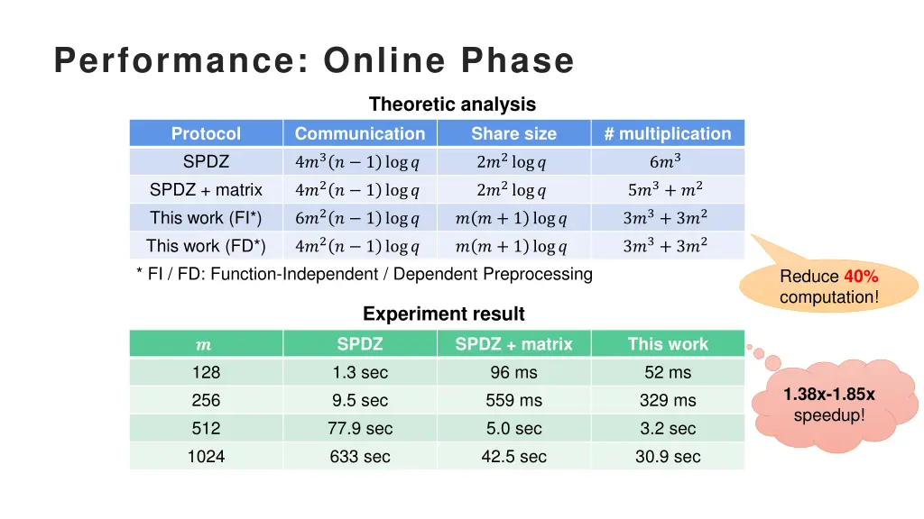 performance online phase