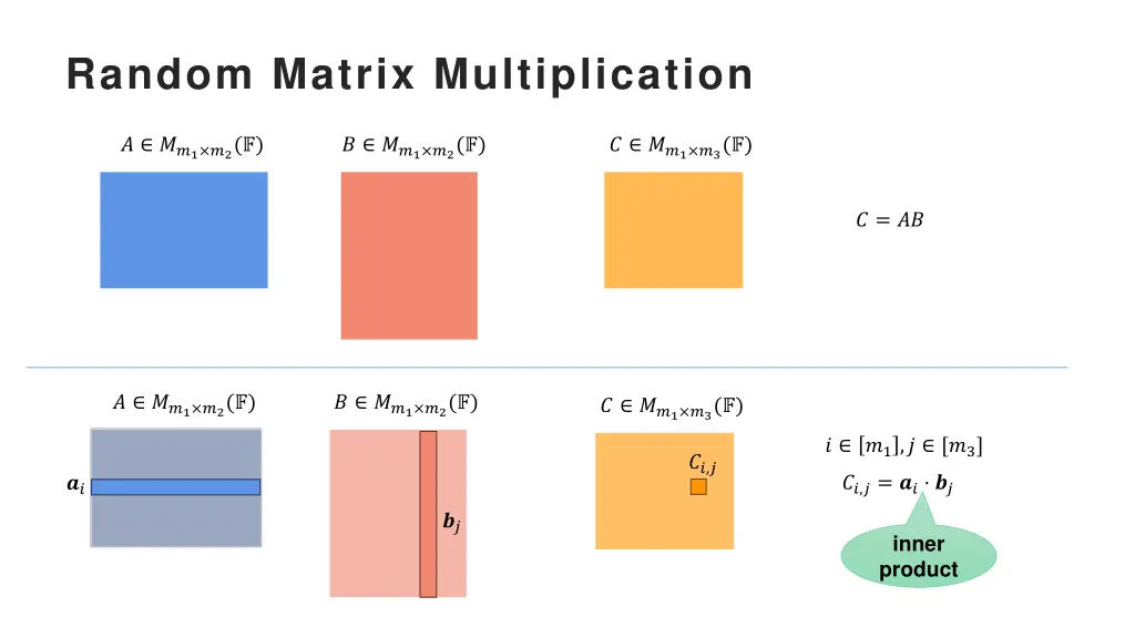 random matrix multiplication