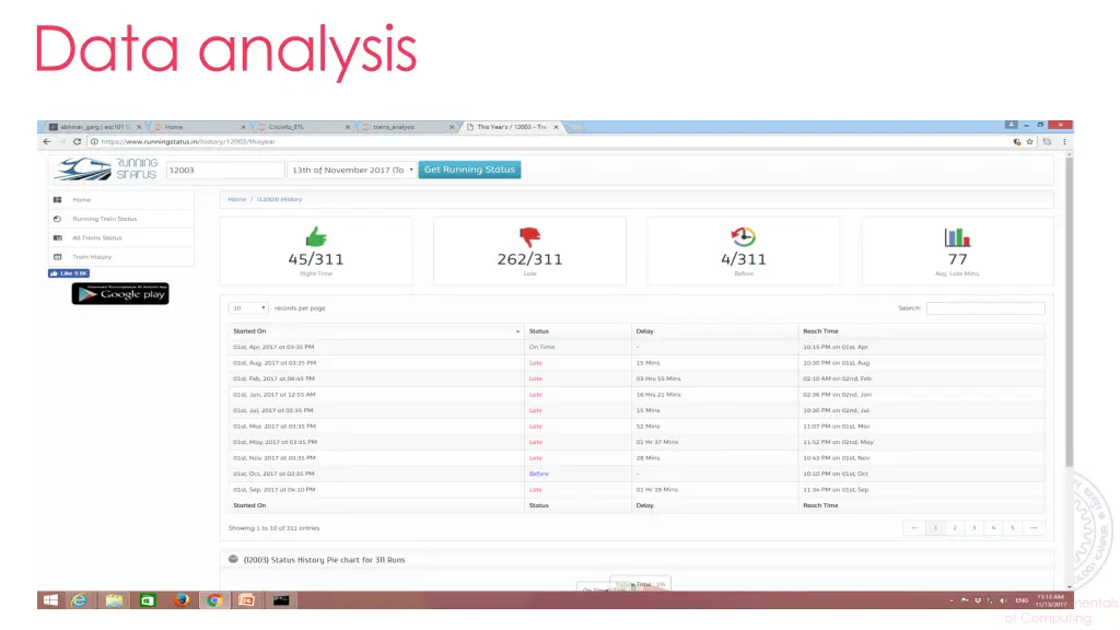 data analysis
