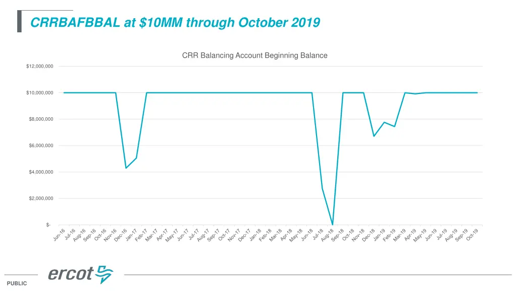 crrbafbbal at 10mm through october 2019