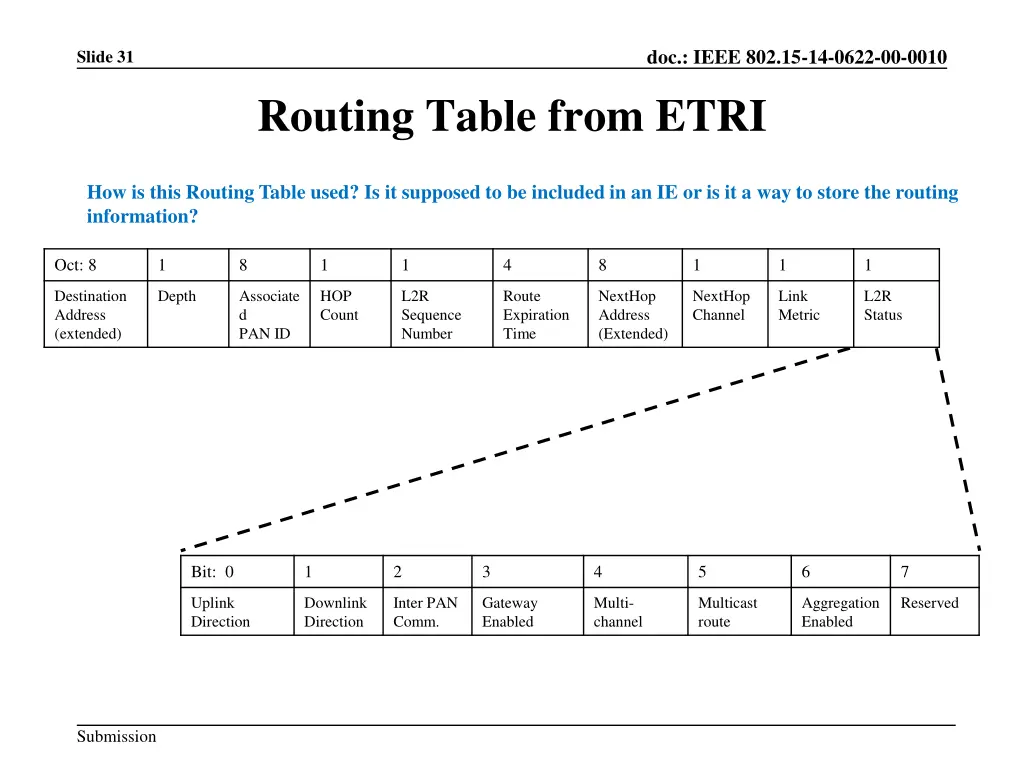 doc ieee 802 15 14 0622 00 0010
