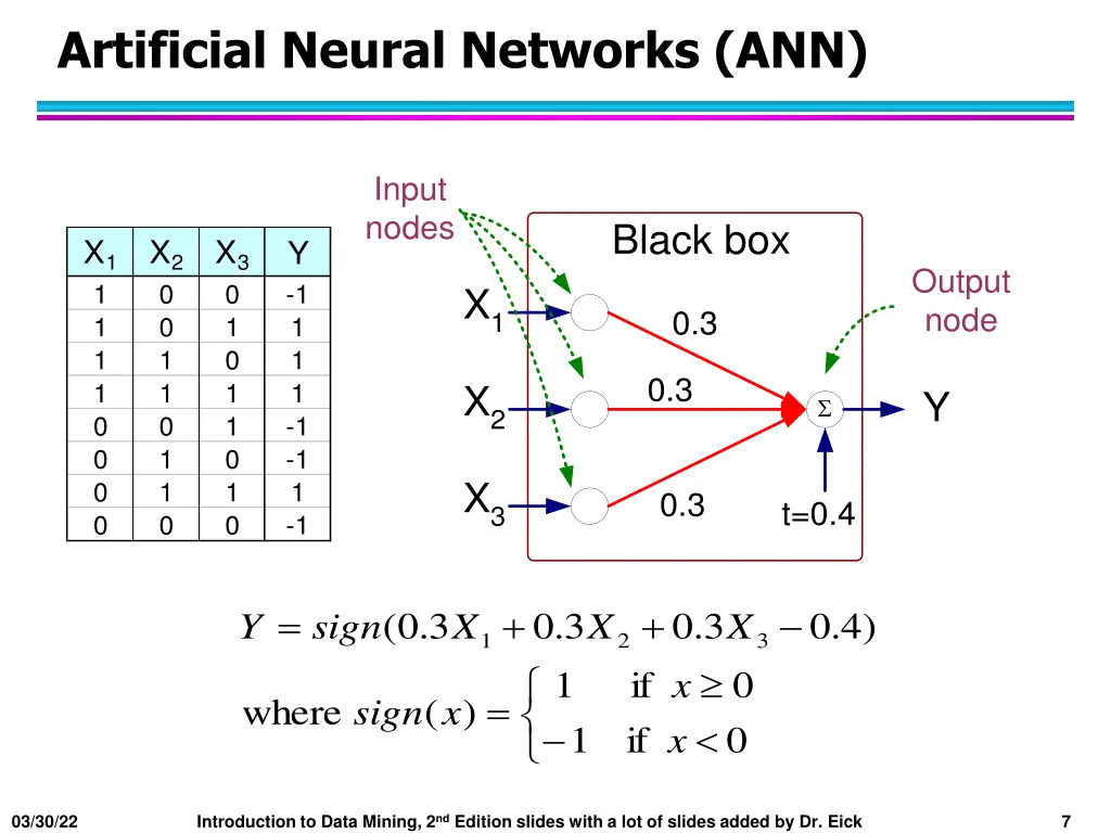 artificial neural networks ann 1