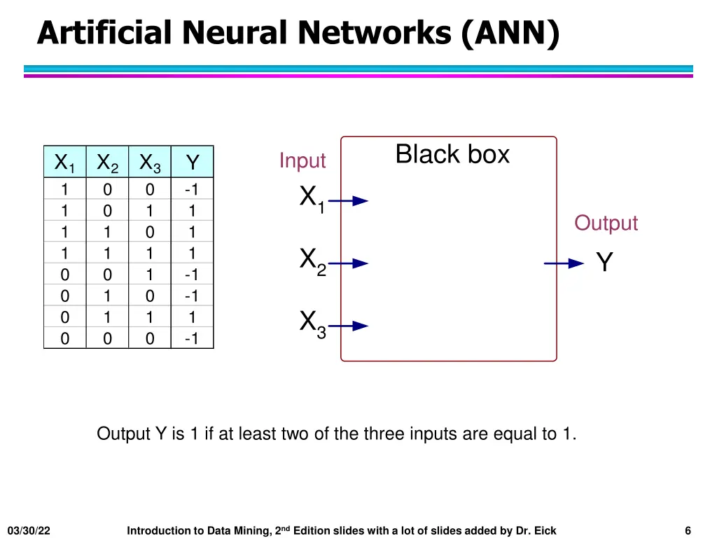 artificial neural networks ann
