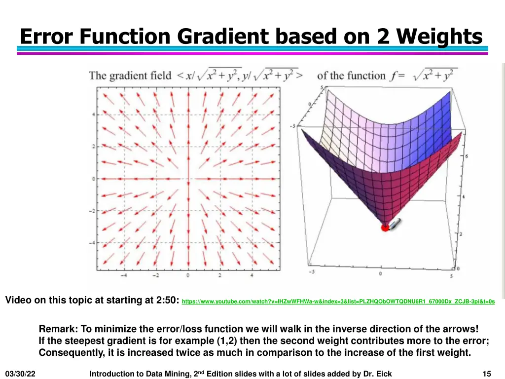 error function gradient based on 2 weights