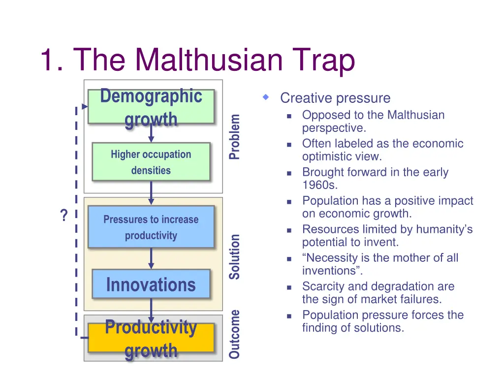 1 the malthusian trap demographic growth