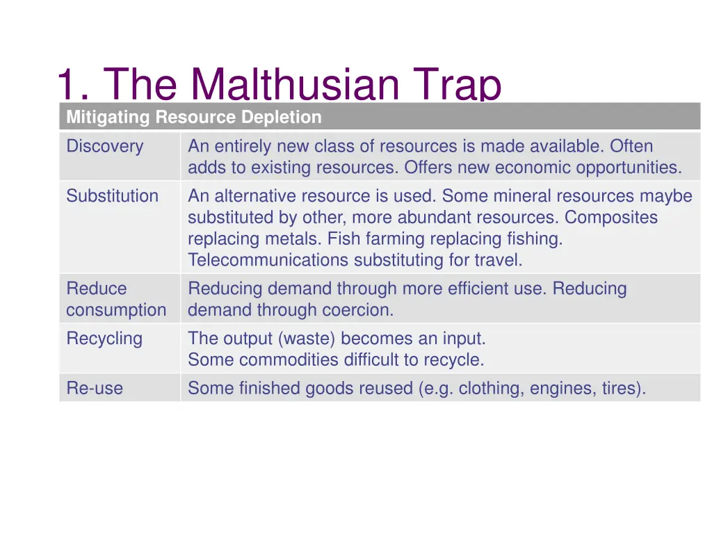 1 the malthusian trap mitigating resource