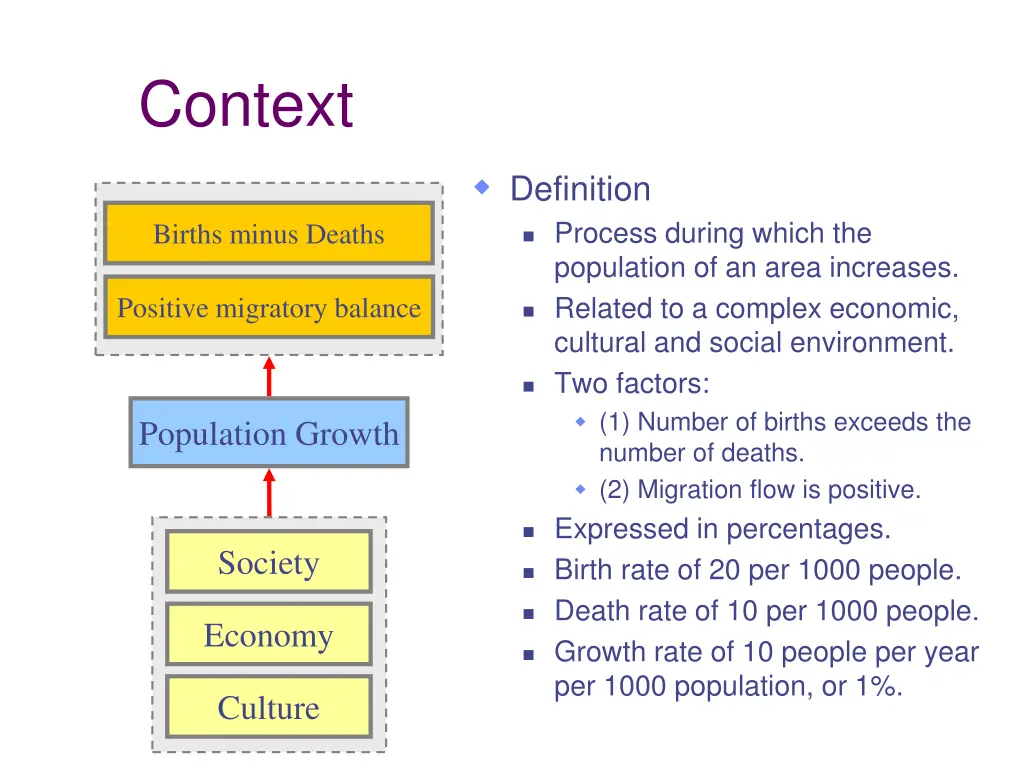 context
