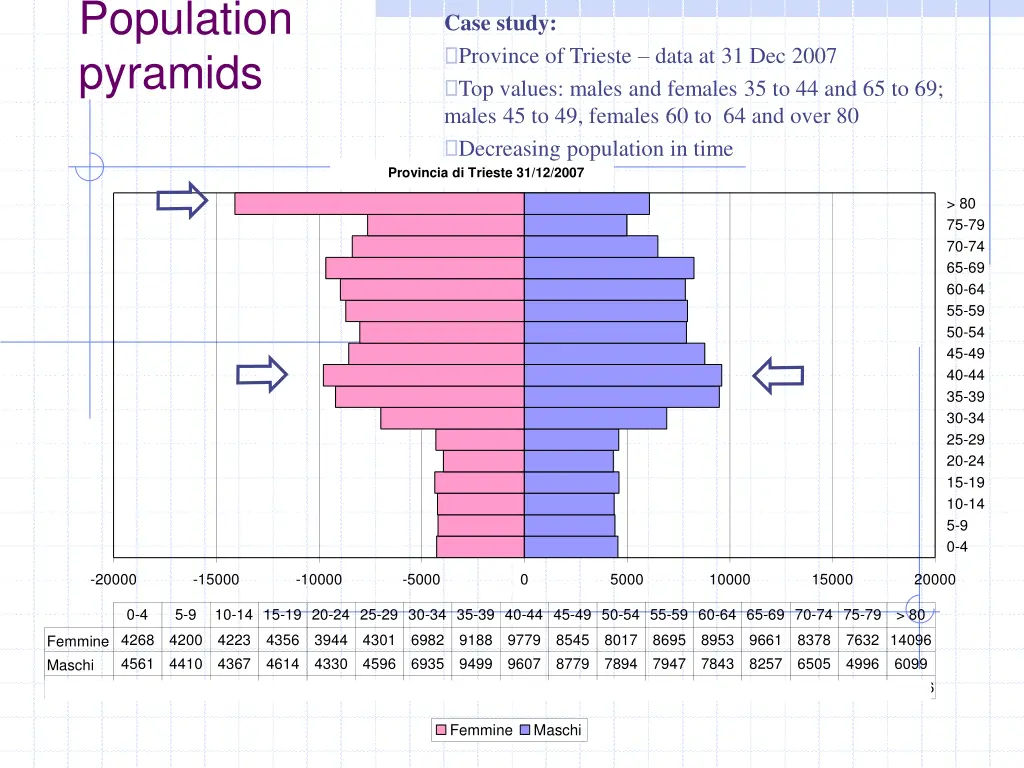 population pyramids 2