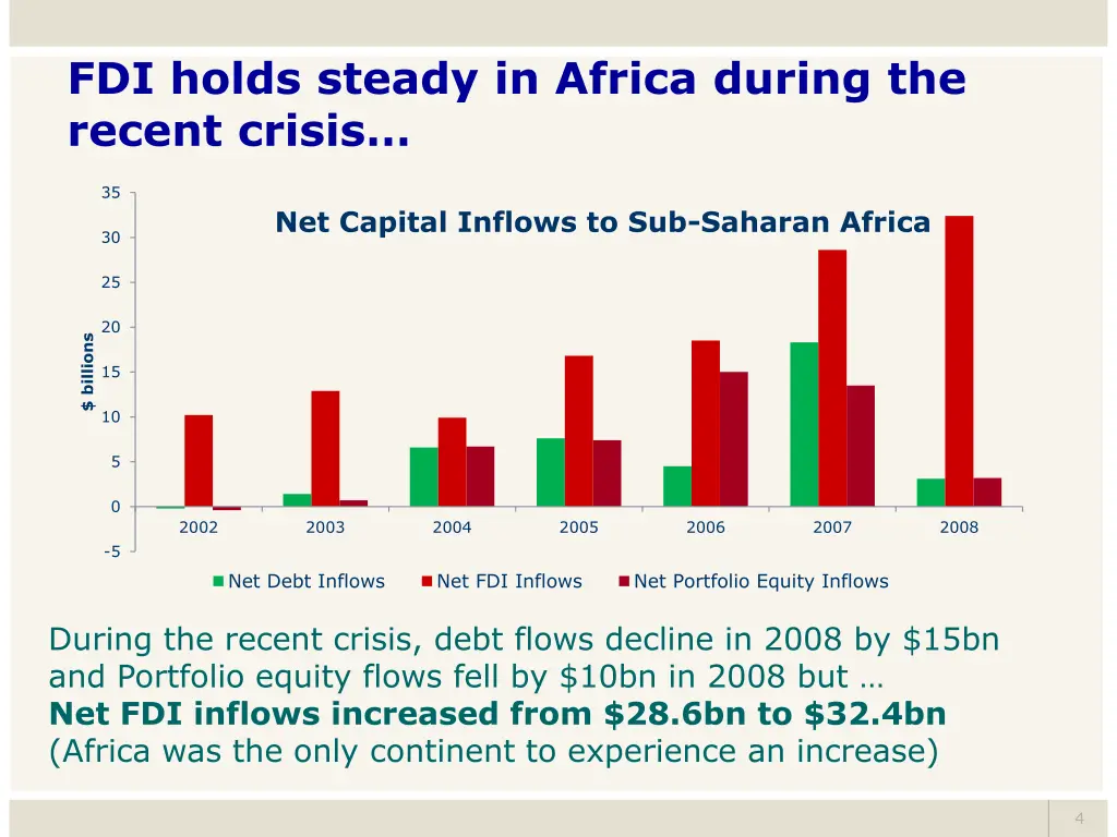 fdi holds steady in africa during the recent