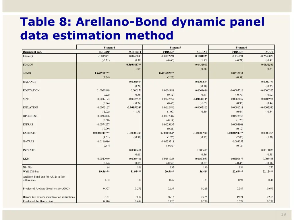 table 8 arellano bond dynamic panel data 1