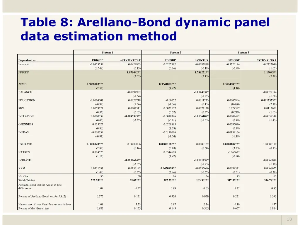 table 8 arellano bond dynamic panel data