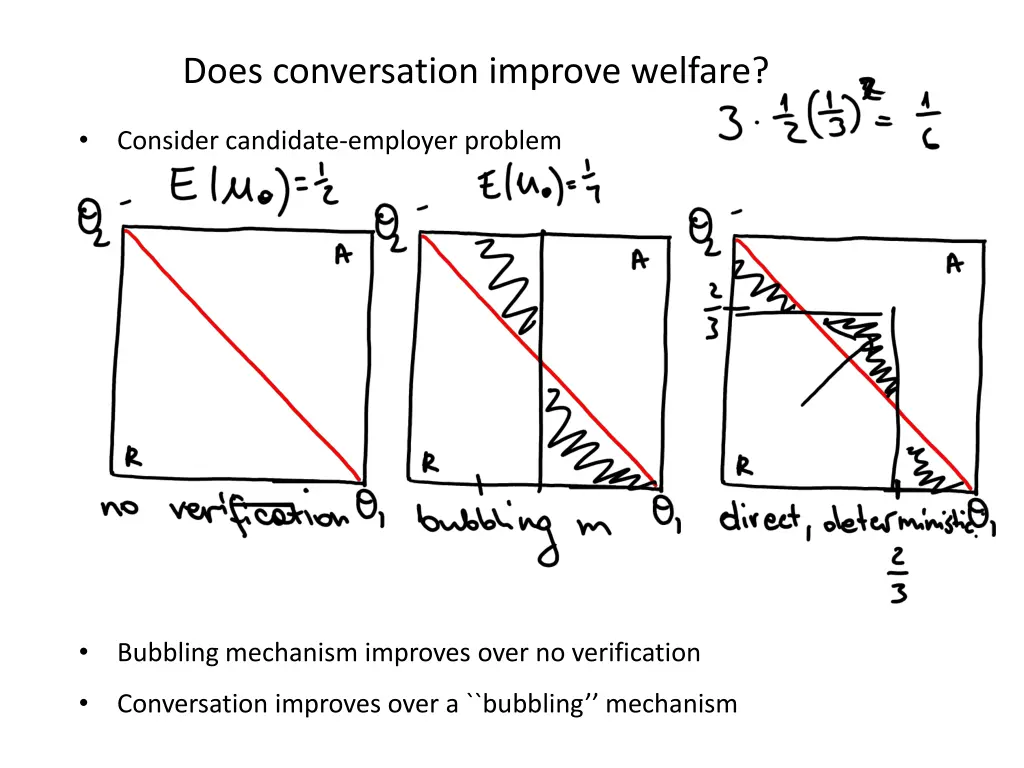 does conversation improve welfare