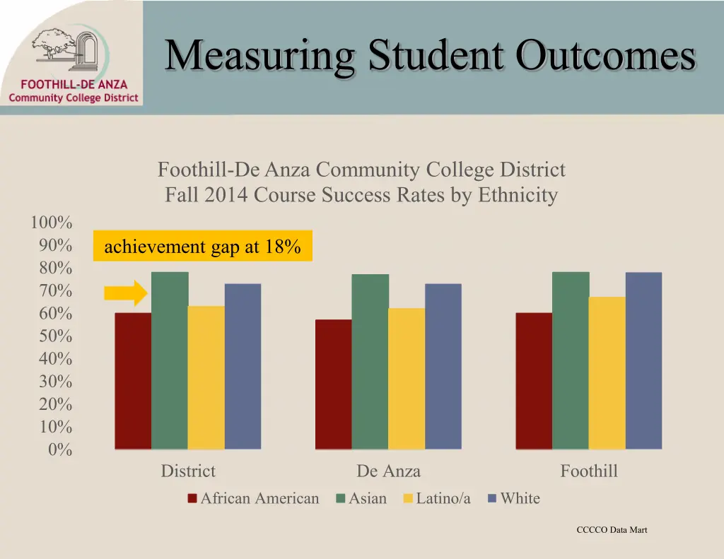 measuring student outcomes 2