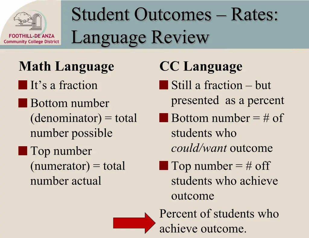 student outcomes rates language review