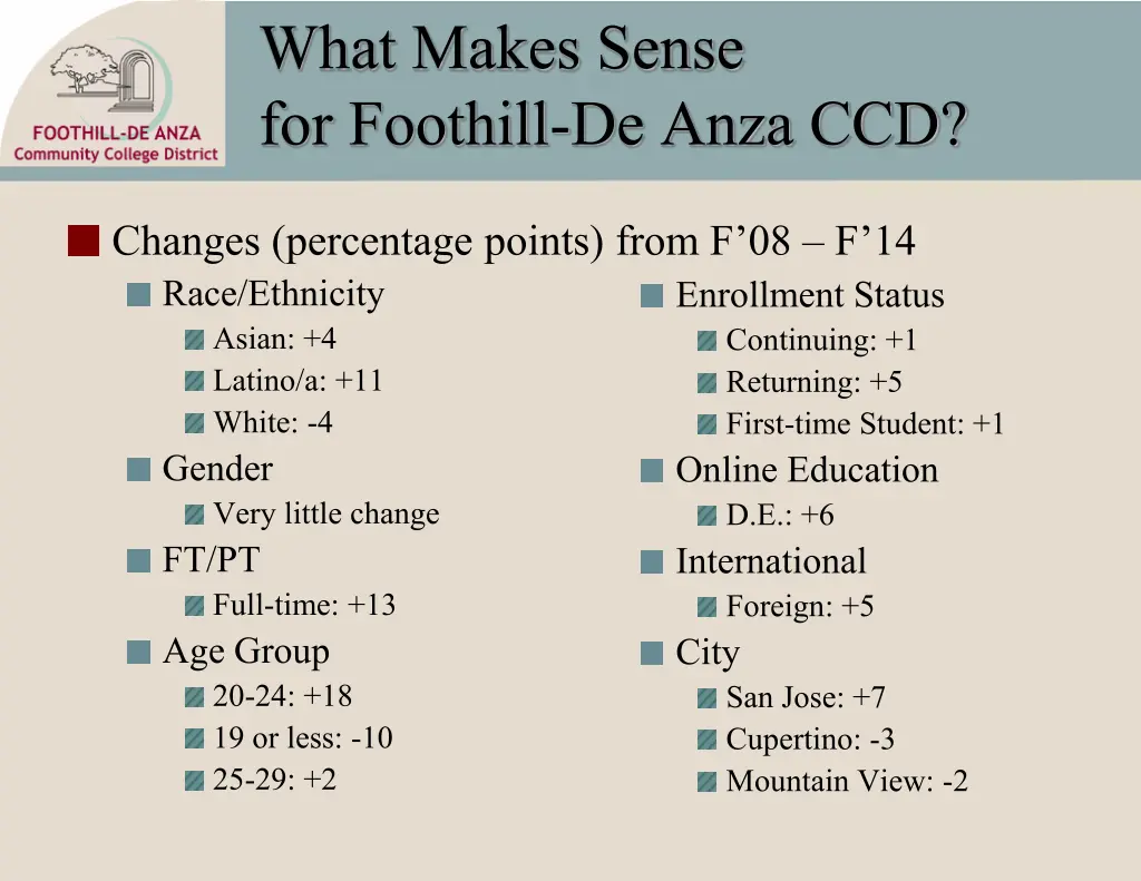 what makes sense for foothill de anza ccd