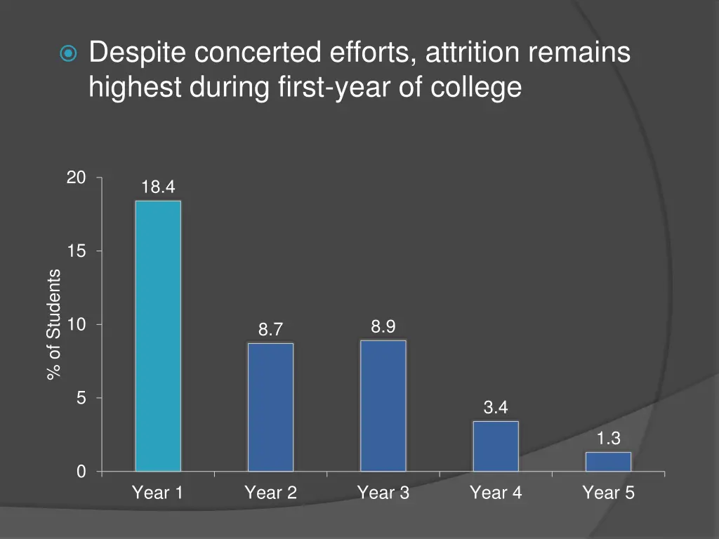 despite concerted efforts attrition remains