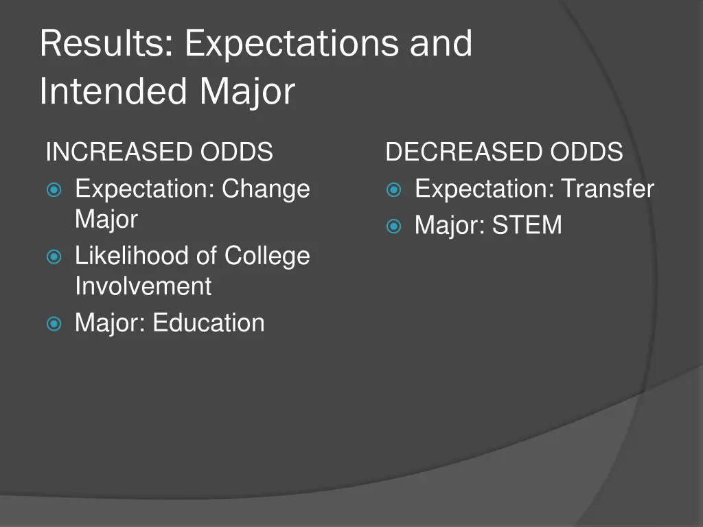 results expectations and intended major
