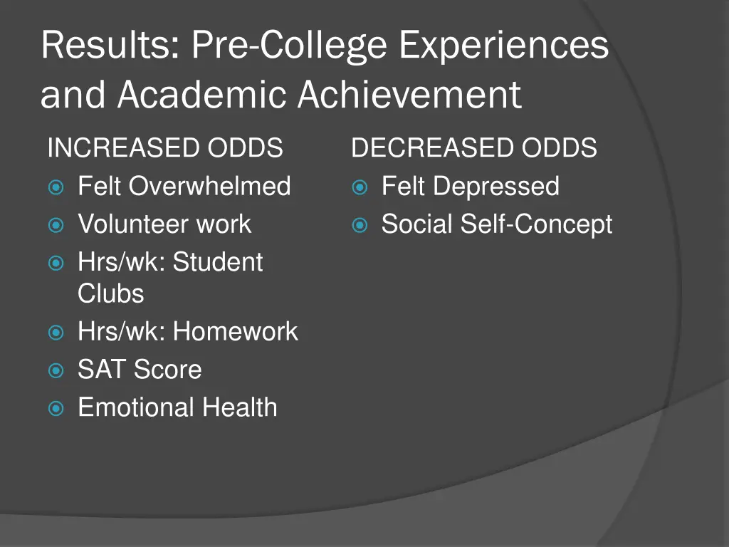 results pre college experiences and academic